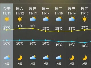 咸阳未来30天天气预报，冷暖交替频繁，注意适时增减衣物