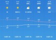 南宁未来30天天气预报（广西未来一个月天气预报）