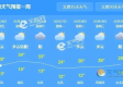 太原市天气预报15天查询（太原市天气预报15天查询百度一下）