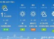 乌鲁木齐市天气预报，一日之内，四季轮转