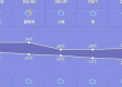 山东龙口天气预报（山东龙口天气预报15天准确一览）