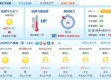 杭州天气预报一周7天详情（杭州天气预报一周7天详情图片）