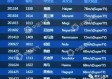 穿越时空的窥探，当历史天气预报查询记录成为记忆的钥匙
