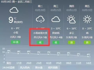 一周、一月与四季，天气预报查询背后的生活智慧