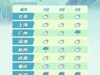 郏县天气预报，从日常出行到农耕生活的晴雨表