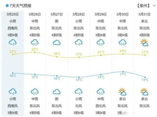 运城天气预报，三晋大地的风云变幻，尽在一指之间