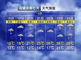 安徽天气一周7天详情，晴雨相间，气温起伏需留意