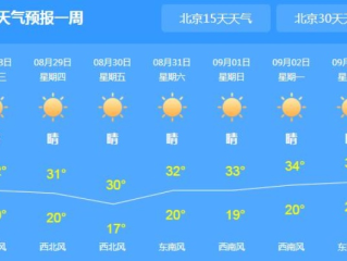 北京天气预报，今日多云转晴，气温回升宜出行