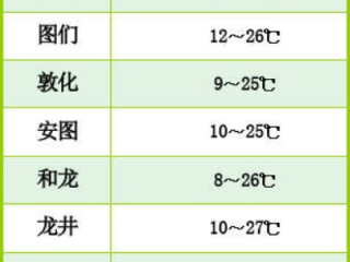 依安天气预报，一座北方小城的晴雨表与生活哲学