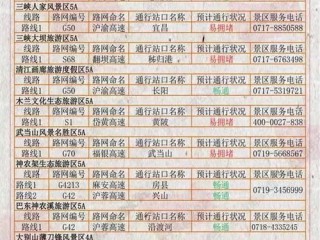 湖北天气预报最新（十一假期湖北天气预报最新）