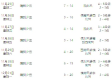 宁波气象台最新天气预报（宁波气象台最新天气预报查询）