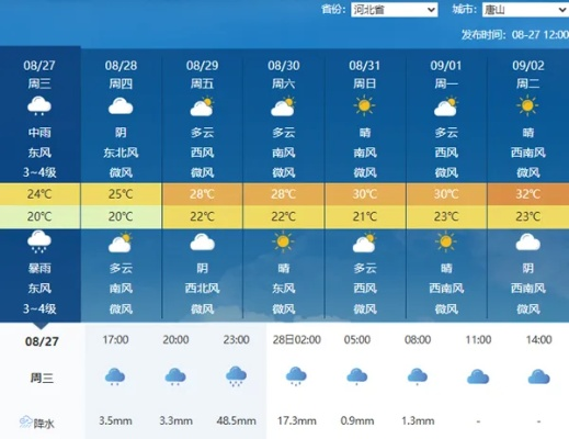 唐山天气预报24小时（唐山天气预报今天24小时）