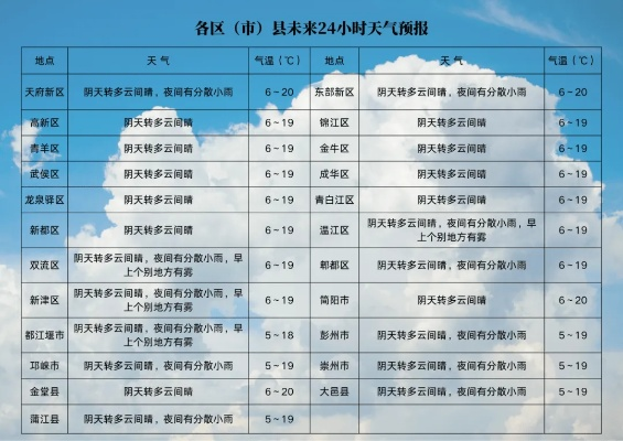 24个小时实时天气预报（24小时逐小时天气预报）