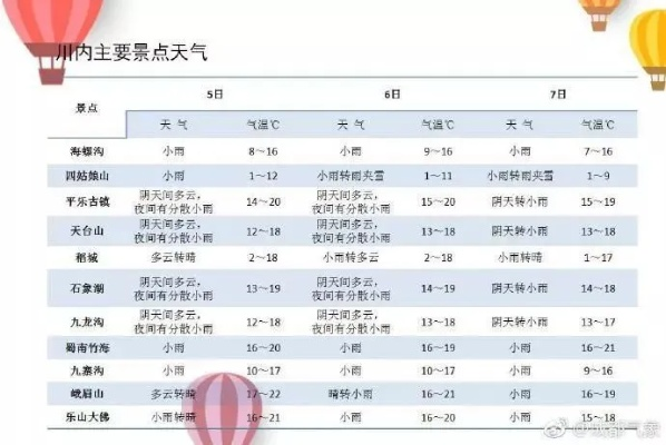 天气预报有哪些天气（有哪几种天气预报）