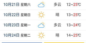 浏阳天气预报15天（长沙未来15天天气预报一览表）