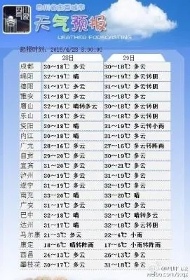 天气15天天气预报（成都天气15天天气预报）