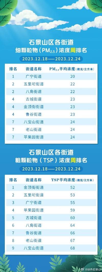 雾霾指数实时查询(石景山雾霾指数实时查询) 雾霾指数实时查询(石景山雾霾指数实时查询)