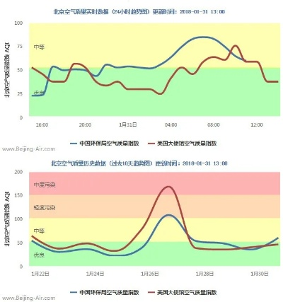 雾霾指数实时查询(石景山雾霾指数实时查询) 雾霾指数实时查询(石景山雾霾指数实时查询)