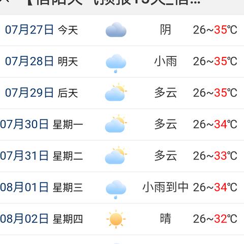 河南信阳天气预报15天查询（河南信阳天气预报15天查询最新消息）