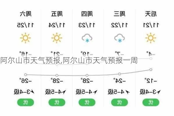 阿拉山口天气预报(阿拉山口天气预报一周7天查询结果) 阿拉山口天气预报(阿拉山口天气预报一周7天查询结果)