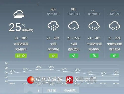桂林天气预报30天准确(桂林天气预报30天准确率高) 桂林天气预报30天准确(桂林天气预报30天准确率高)