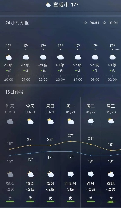 彩搜网-需要说明的是,我无法直接访问或输入梁山当地实时、具体的天气预报数据(如实时温度、风力、未来几天的具体降水概率等) 彩搜网-需要说明的是,我无法直接访问或输入梁山当地实时、具体的天气预报数据(如实时温度、风力、未来几天的具体降水概率等)