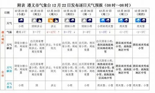 福安天气预报15天，从容应对春日多变天气