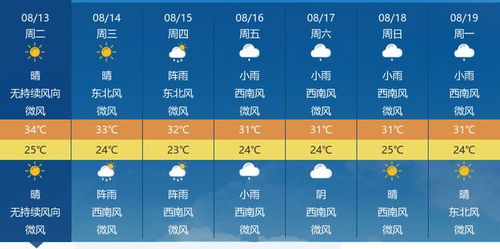 长兴天气预报7天,未来一周晴雨交替,出行需留意 长兴天气预报7天,未来一周晴雨交替,出行需留意