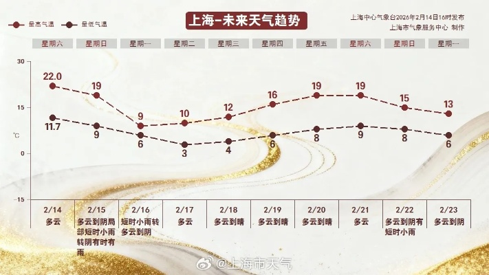 上海精准天气10天，预报背后的科技与生活智慧
