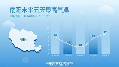 方城天气预报,一座小城与天空的对话 方城天气预报,一座小城与天空的对话