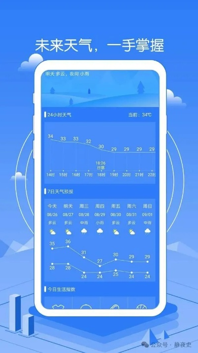 天气网中国天气网，指尖轻触，风云尽在掌握