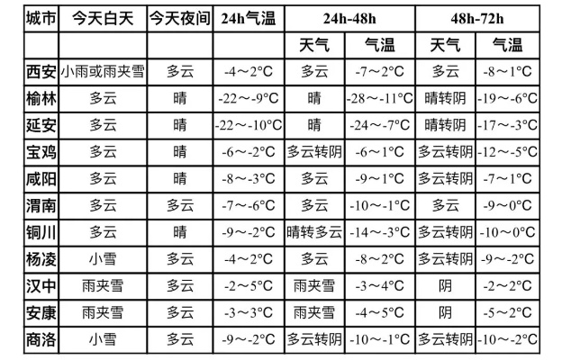 宁县天气预报，古韵今风中的气候密码