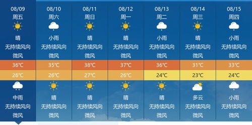 今日天气纪实,24小时晴雨变幻录 今日天气纪实,24小时晴雨变幻录