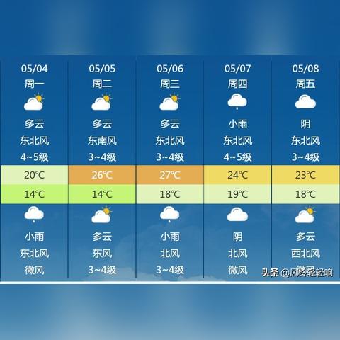 新乡天气预报30天查询，掌握未来一个月，从容应对天气变化