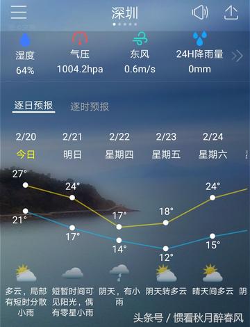 深圳天气40天预报,是科技便利,还是徒增焦虑? 深圳天气40天预报,是科技便利,还是徒增焦虑?