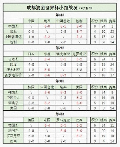 世界杯足球比赛-2024年最新版天气预报App下载指南,精准预报,智慧生活从这里开始 世界杯足球比赛-2024年最新版天气预报App下载指南,精准预报,智慧生活从这里开始