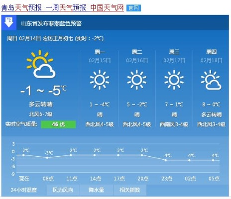 天线宝宝论坛-青岛最近7天天气，海风轻拂，气温起伏，出行请留意