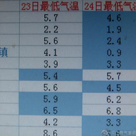 在线幸运28预测网-婺源未来十五天穿衣指南，四季随机切换，这样穿最从容