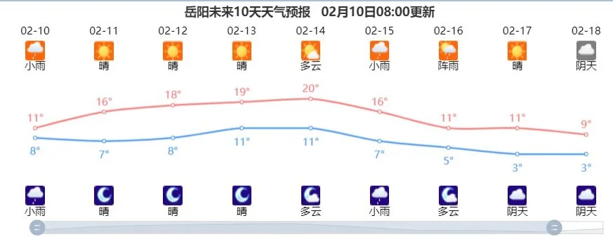 皇冠传统直播-岳阳天气预报，江湖之间的气候密码与生活指南