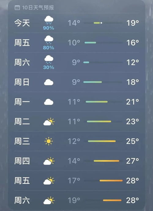 bst3388游戏官网-绵阳天气预报15天查询，掌握未来半月天气，出行生活更从容