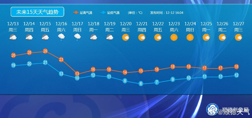 凤凰彩票-新乡市天气预报15天，未来半月天气趋势与生活指南