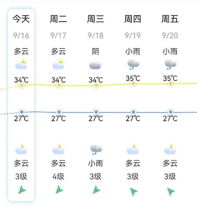 bbin宝盈集团官网-嘉善天气预报15天查询，提前掌握天气变化，出行更从容