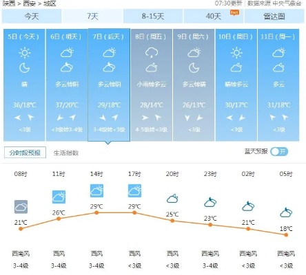 kk电玩-西安天气预报30天查询,掌握古都气候变化,出行生活更从容 kk电玩-西安天气预报30天查询,掌握古都气候变化,出行生活更从容