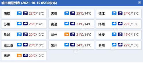 pc28预测在线开奖官网-江苏省天气预报,冷暖交替中的江淮气象图谱 pc28预测在线开奖官网-江苏省天气预报,冷暖交替中的江淮气象图谱