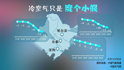 最快报码现场-哈尔滨未来60天天气查询，从冰城寒冬到初春回暖的全景预报