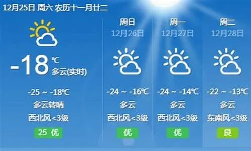 赏金达人app下载-齐齐哈尔天气预报15天，掌握未来半月天气，出行生活早安排