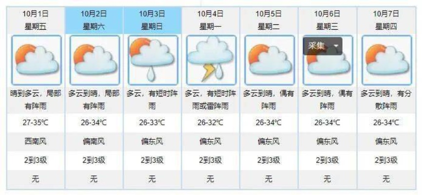 500万手机彩票网-指尖上的晴雨表，手机天气预报官方免费版，如何成为我们生活的一部分？