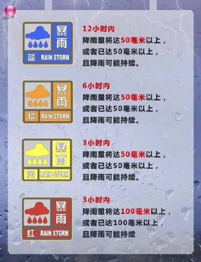 pg国际-读懂天空的密语,暴雨预警颜色等级全解析 pg国际-读懂天空的密语,暴雨预警颜色等级全解析