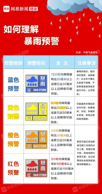 pg国际-读懂天空的密语,暴雨预警颜色等级全解析 pg国际-读懂天空的密语,暴雨预警颜色等级全解析