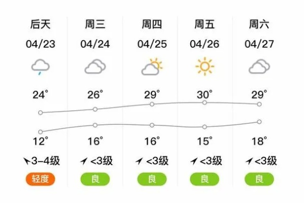 成武县天气预报,实时更新与生活指南 成武县天气预报,实时更新与生活指南